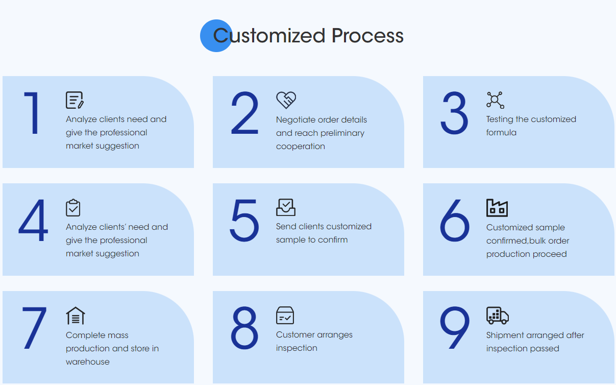 A Complete Guide to Teeth Whitening Solutions for Business Purchasers