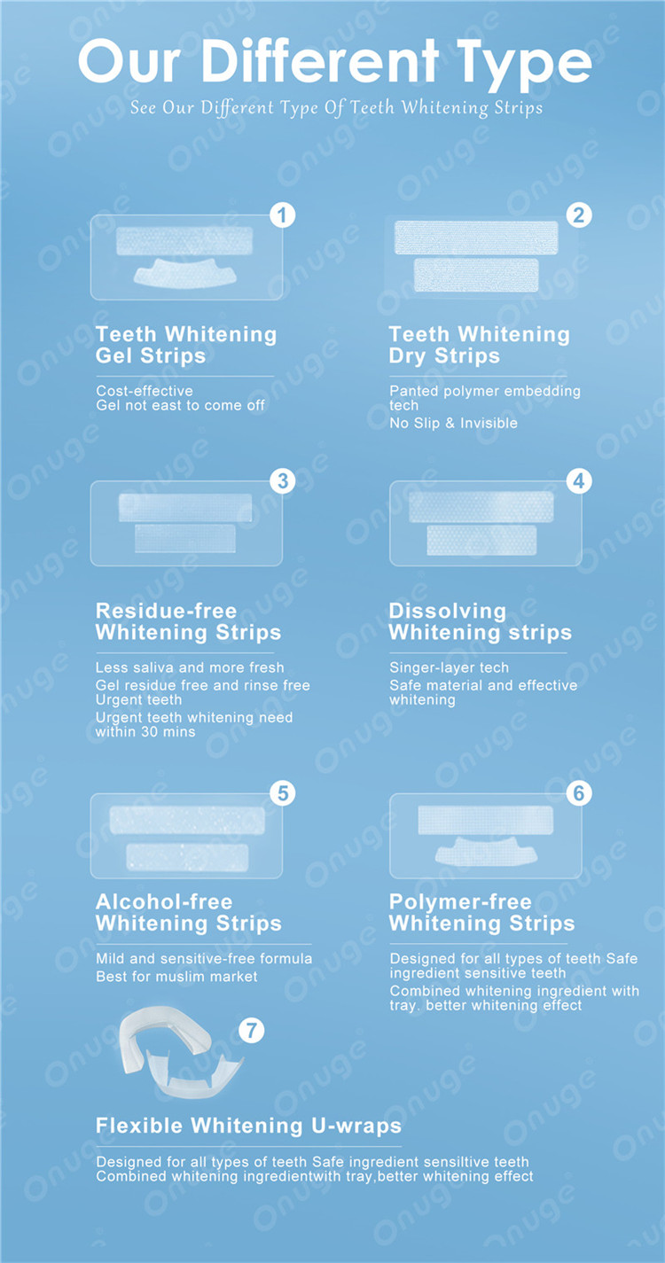 Mint Teeth Whitening Gel Strips